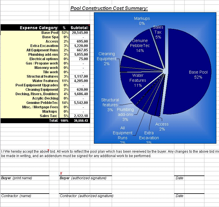 inground pool cost estimator
